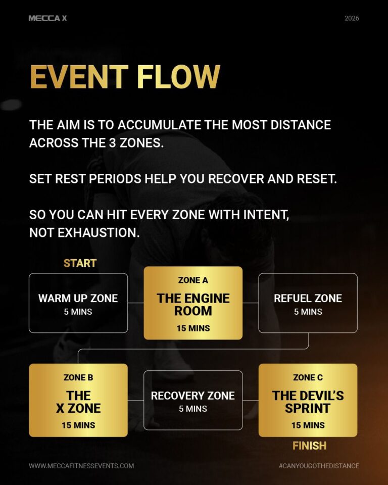 Mecca X Event Flow
